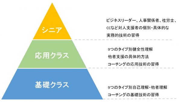 全体構成の図